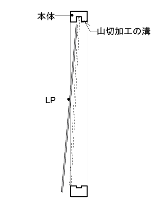 LPレコードを壁に飾る木製額縁 取り付け方