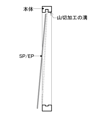 SPレコードを壁に飾る木製額縁 取り付け方