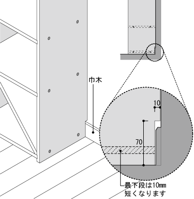 巾木カット寸法